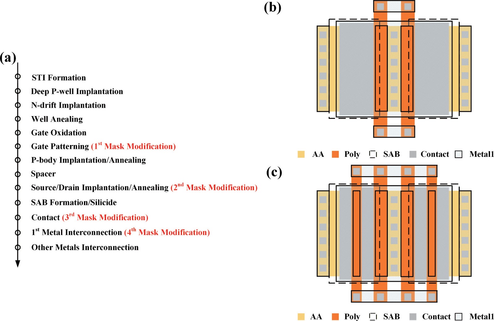 A Novel Split Gate and Contact-Field-Plate LDMOS with Enhanced BV-Ron,sp Trade-off and Improved FOM