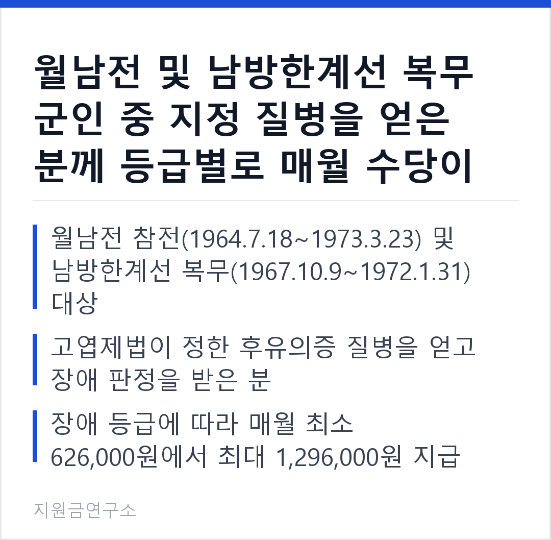 월남전 및 남방한계선 복무 군인 중 지정 질병을 얻은 분께 등급별로 매월 수당이 지급됩니다. 월남전 참전(1964.7.18~1973.3.23) 및 남방한계선 복무(1967.10.9~1972.1.31) 대상 고엽제법이