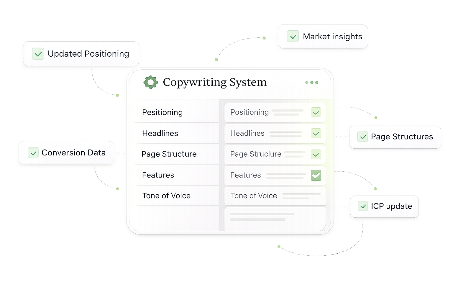 Monthly system updates and growth
