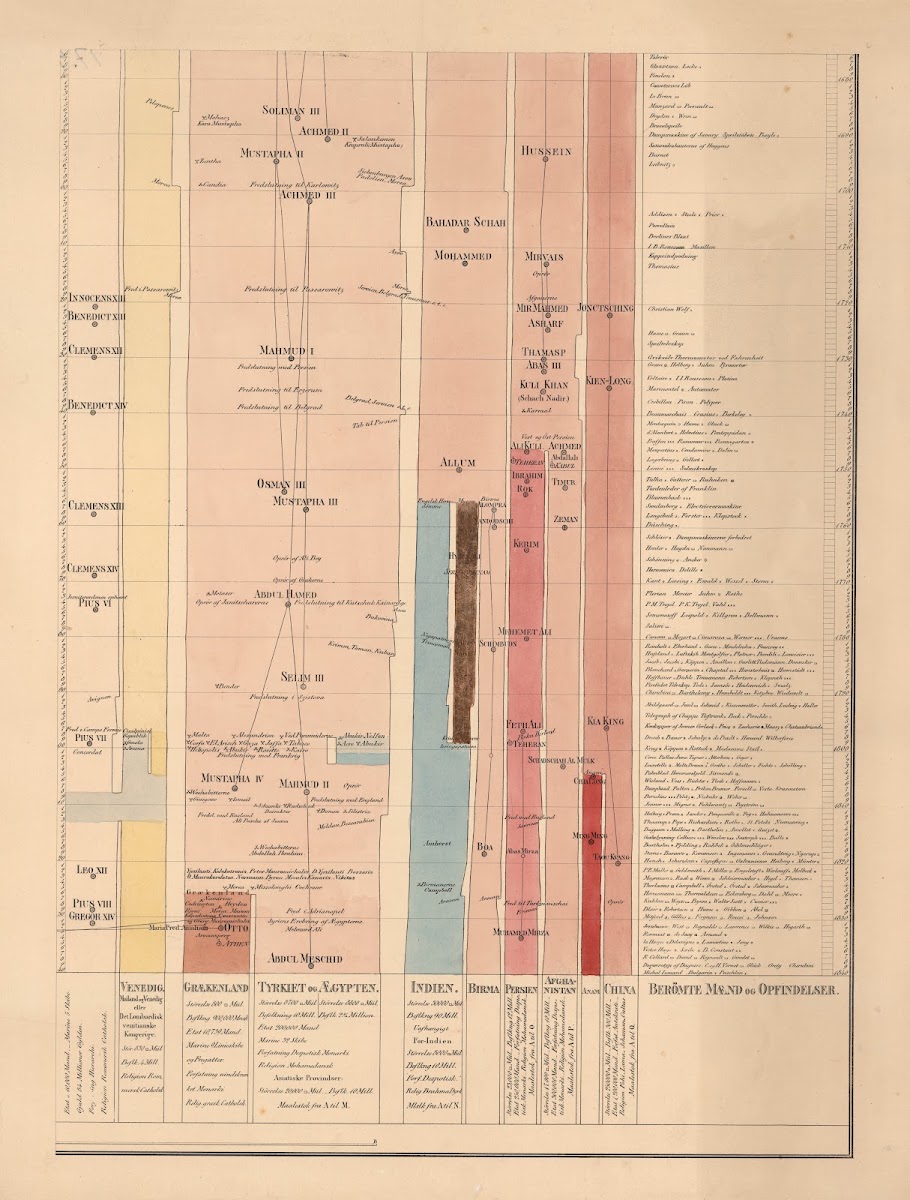 106 Year 16801840 1840