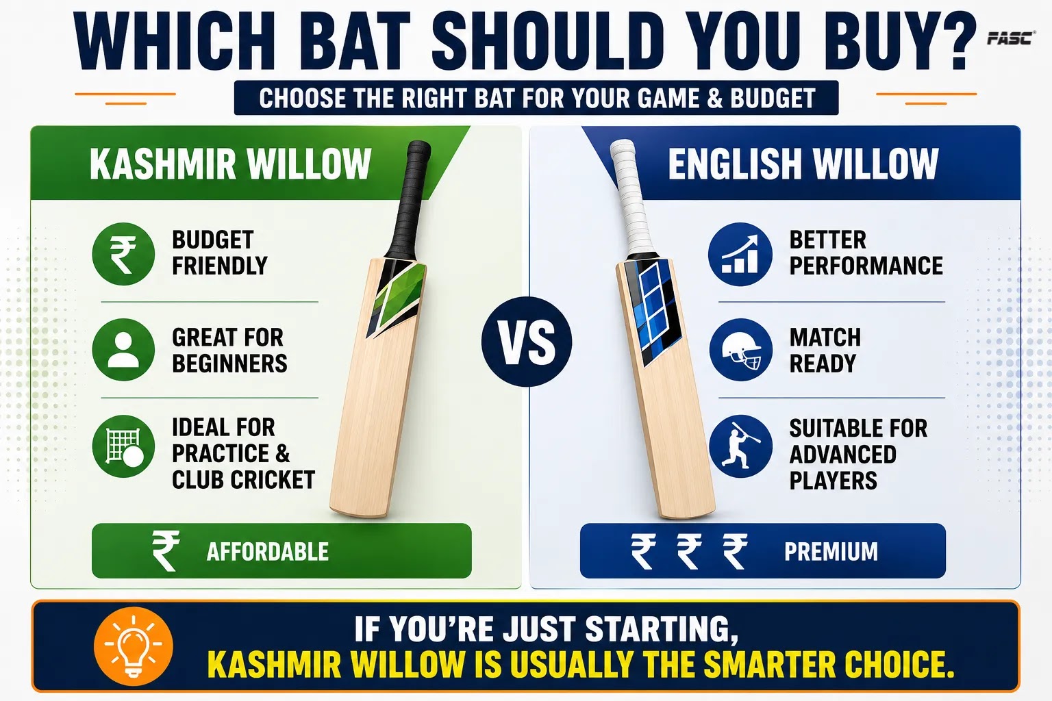 Which bat should you buy?