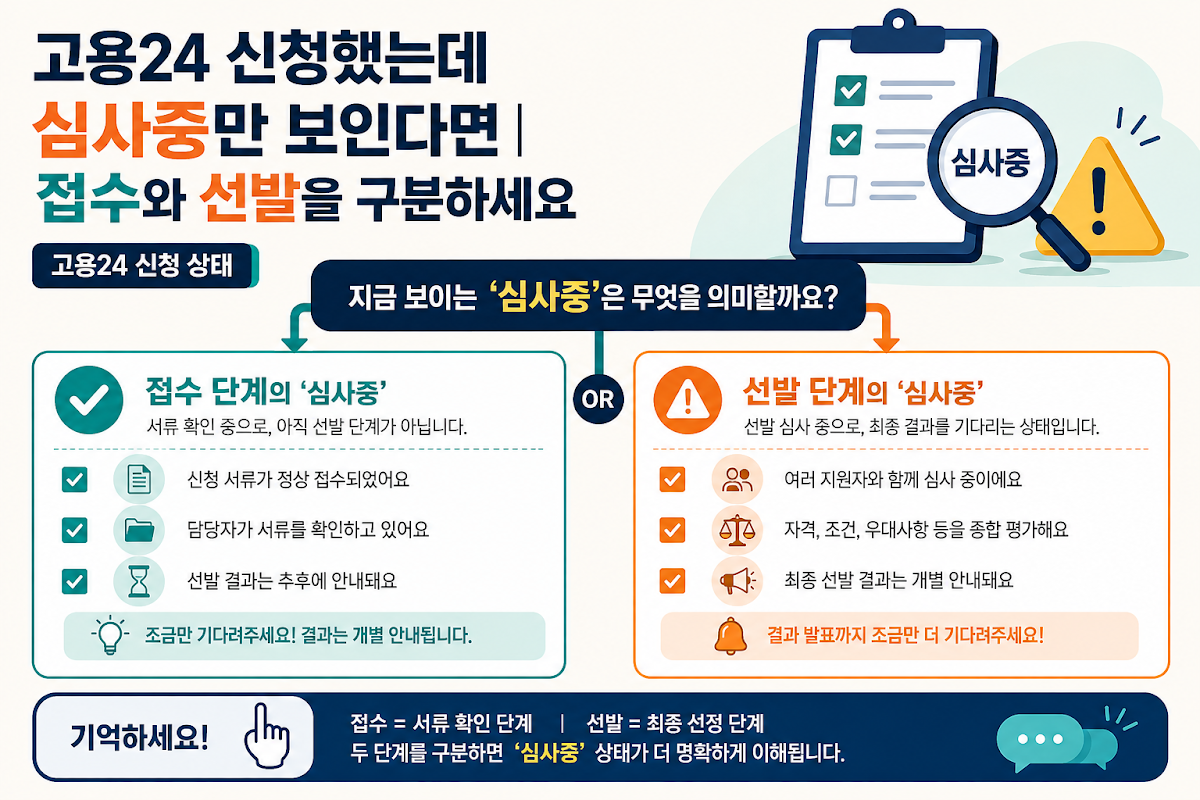 고용24 신청 상태 확인 절차 체크리스트