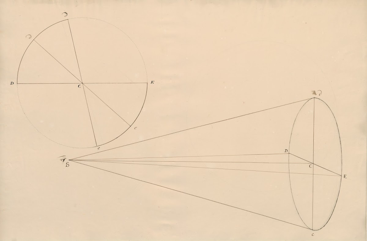 The range of vision represented by a cone