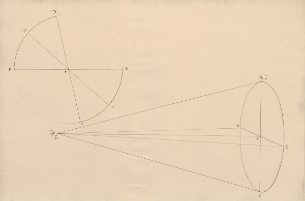 The range of vision represented by a cone