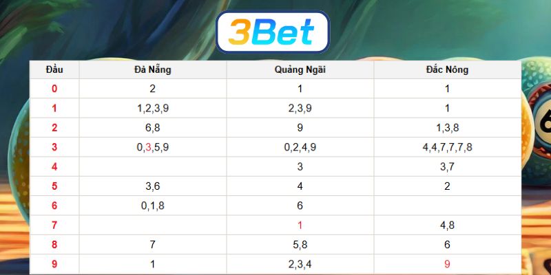 Soi cầu XSMT ngày 17/01/2026 được 3BET dự đoán nhịp lô sáng hôm nay