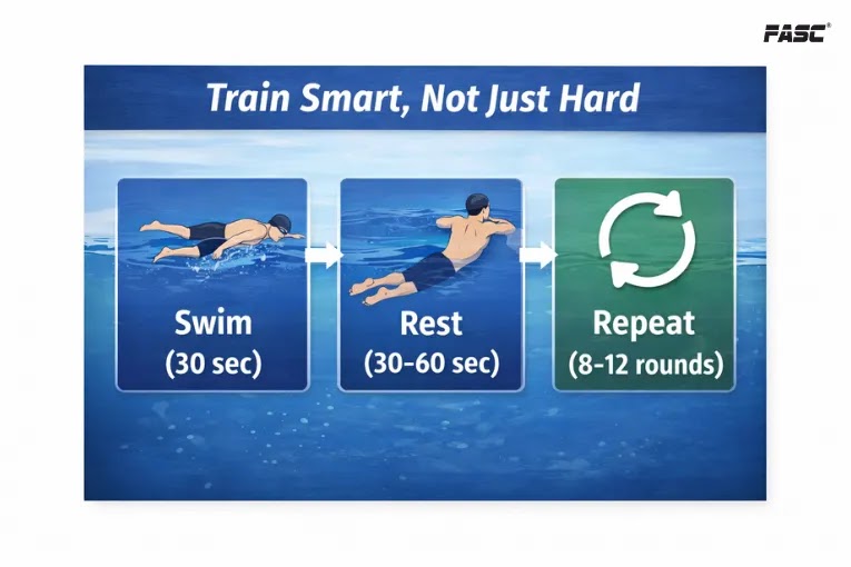 Train smart, not just hard