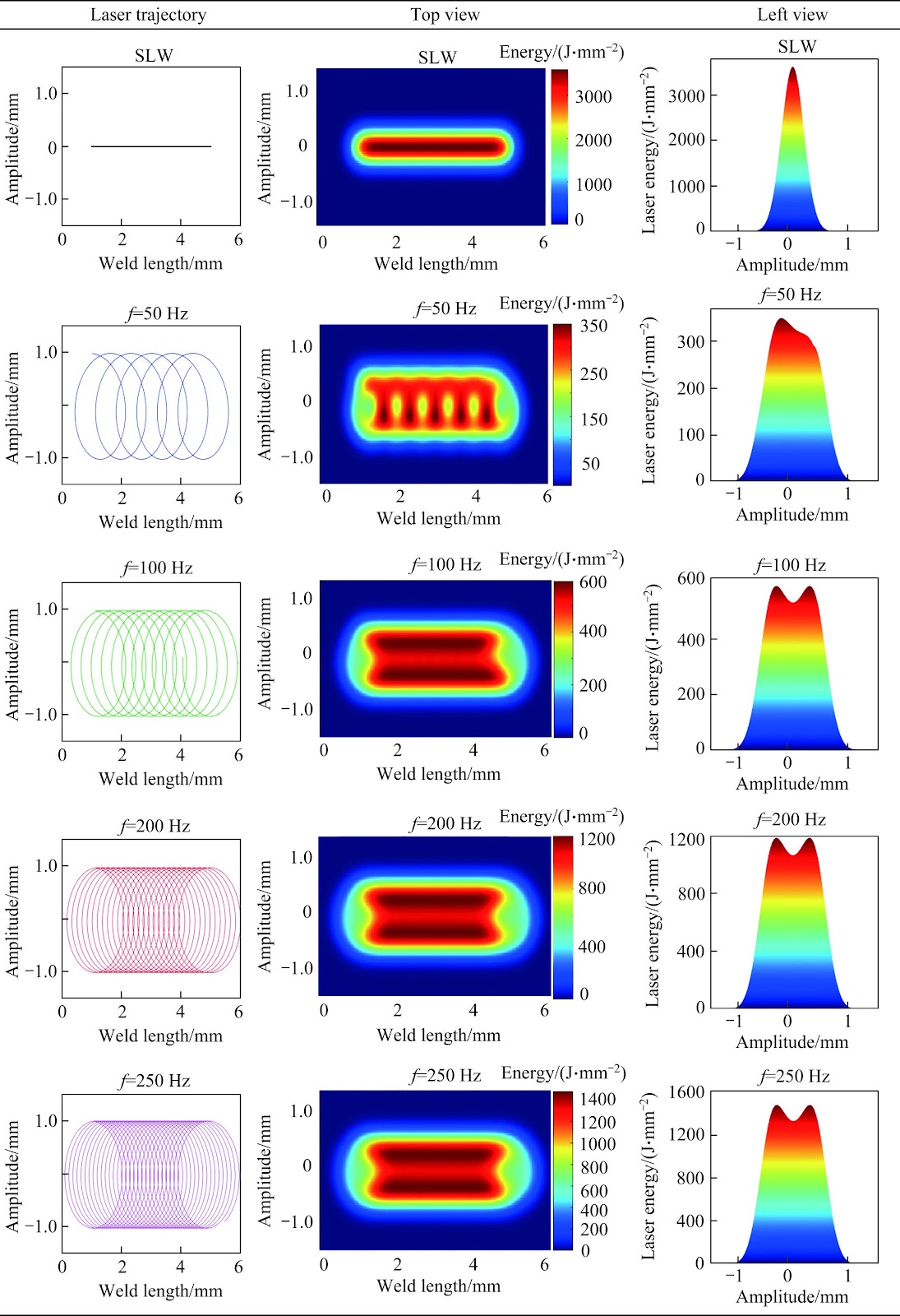 Achieving low-porosity and high-strength 2219 aluminum alloy joints through coupling of laser beam oscillation and post-weld heat treatment