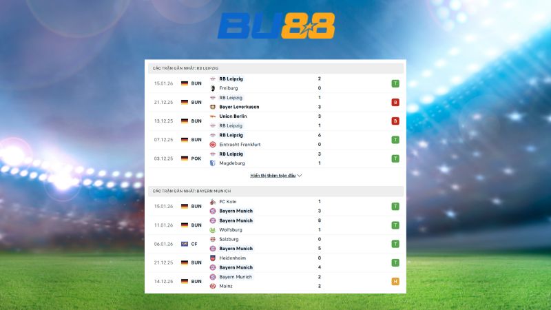 Phong độ gần đây giữa RB Leipzig vs Bayern Munich