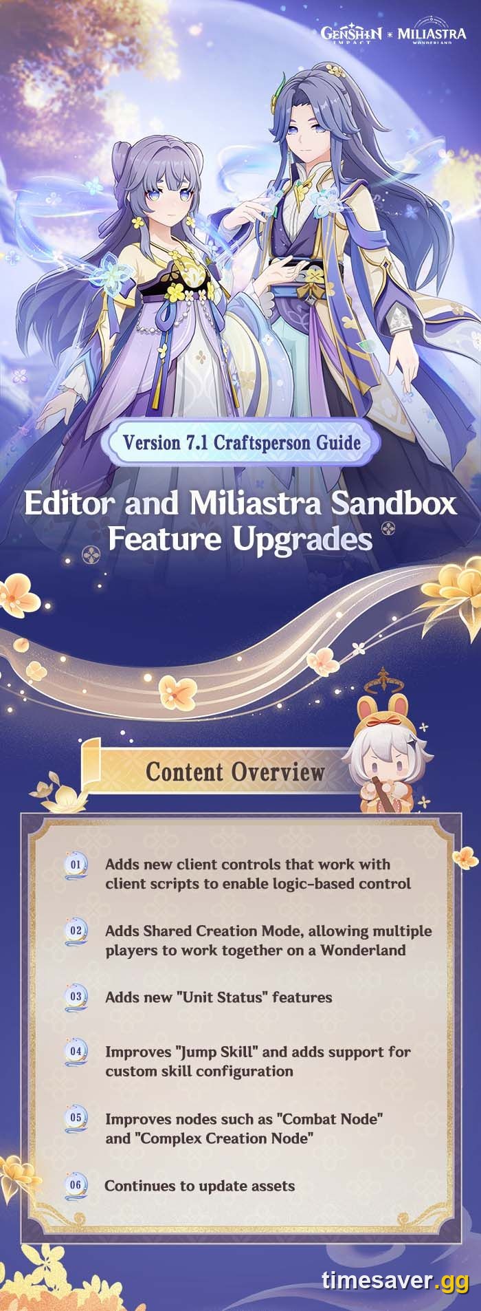 Official Genshin Impact Version 7.1 Craftsperson Guide content overview infographic listing the six editor and Miliastra Sandbox feature upgrades