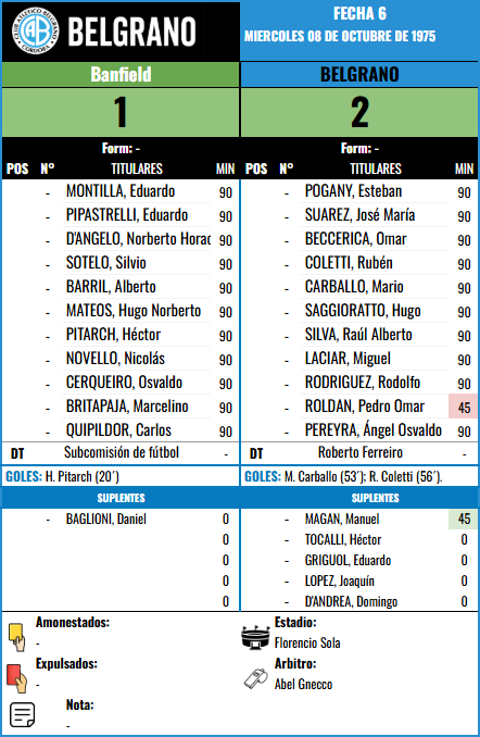 Formación de Belgrano vs Banfield