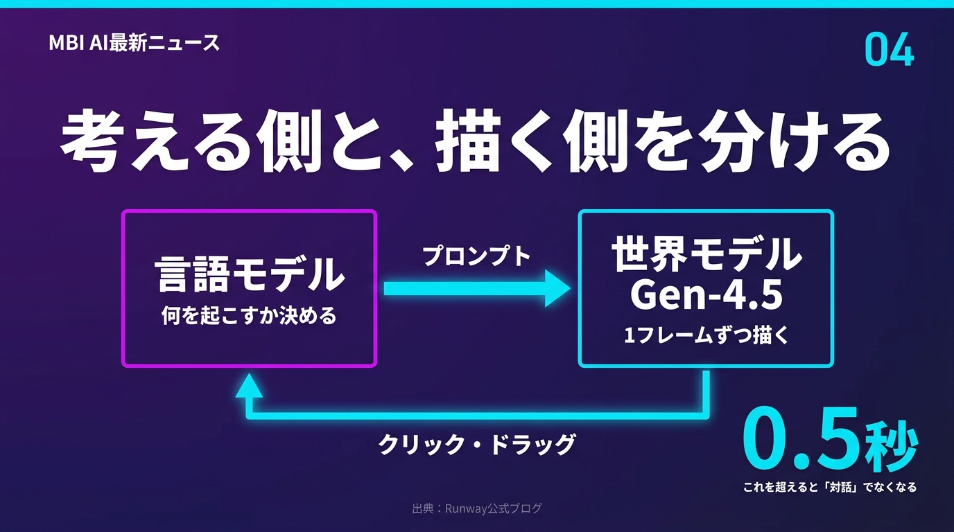 解説スライド