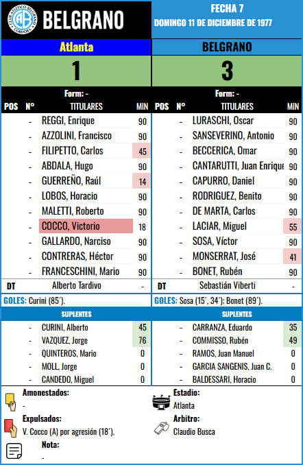 Formación Fecha 7 - Atlanta vs Atlanta