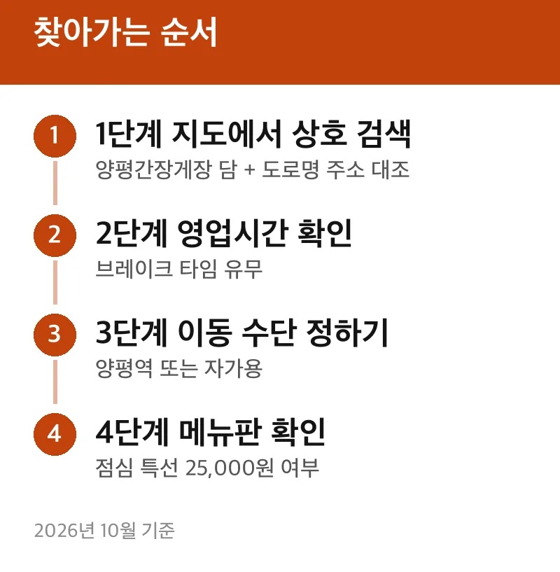 찾아가는 순서