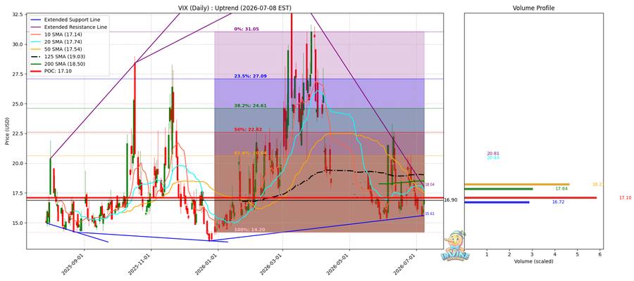 VIX Daily