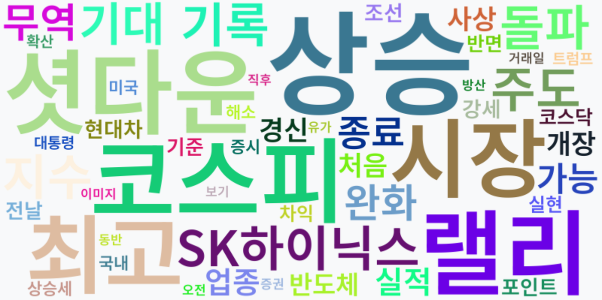 AI Daily News - 키워드 워드클라우드