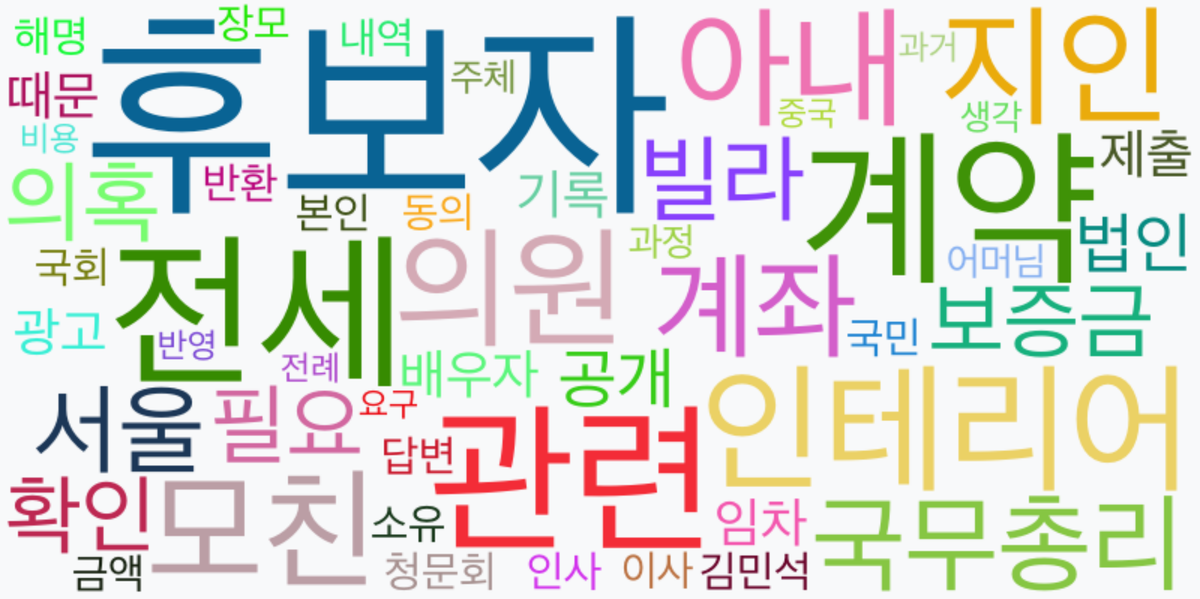 AI Daily News - 키워드 워드클라우드