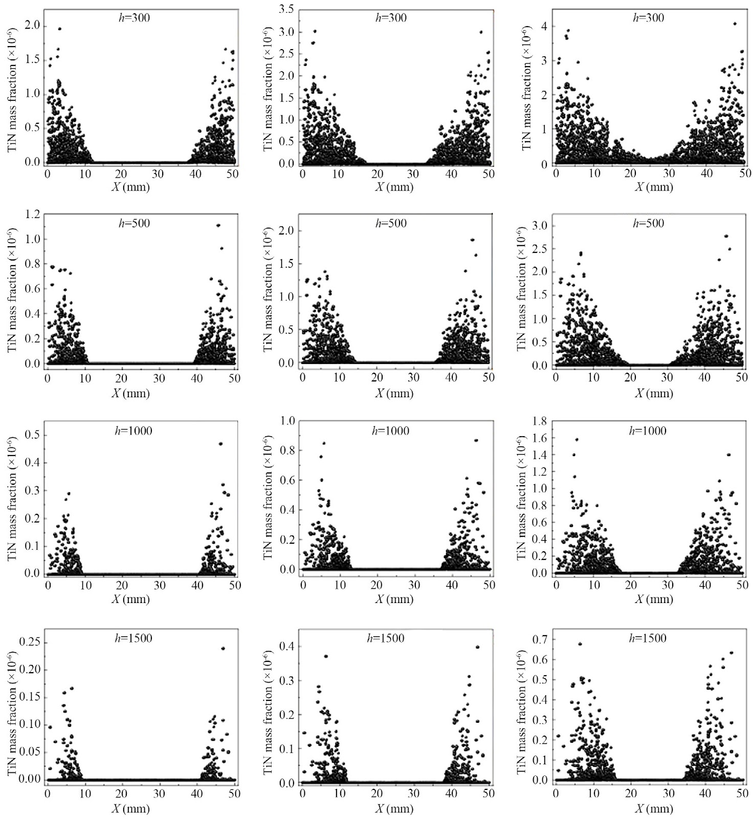 A new mathematical model for investigating solidification, solute transportation, and TiN precipitation in a micro-alloy steel containing Ti
