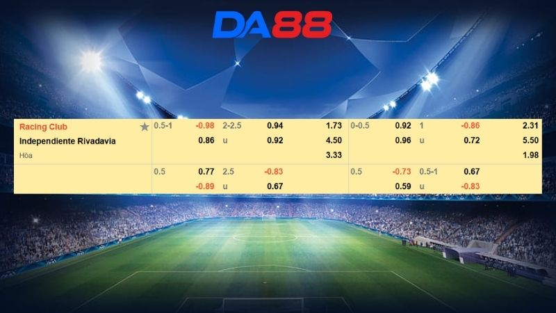 Bảng kèo Racing Club vs Independiente Rivadavia