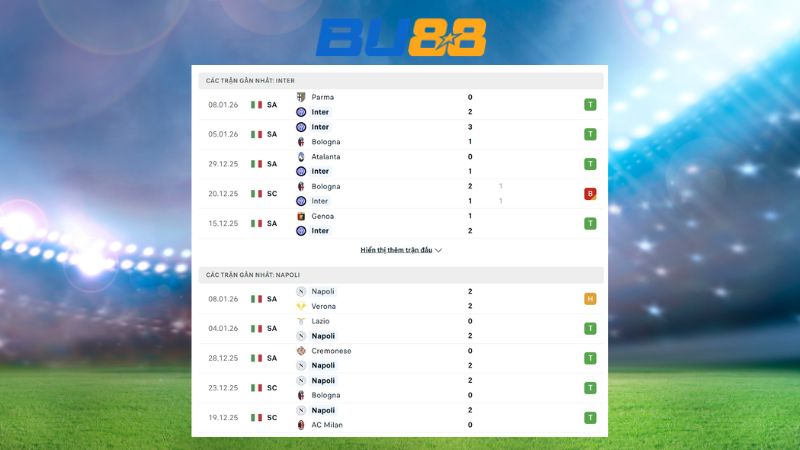 Phong độ gần đây giữa Inter Milan vs Napoli