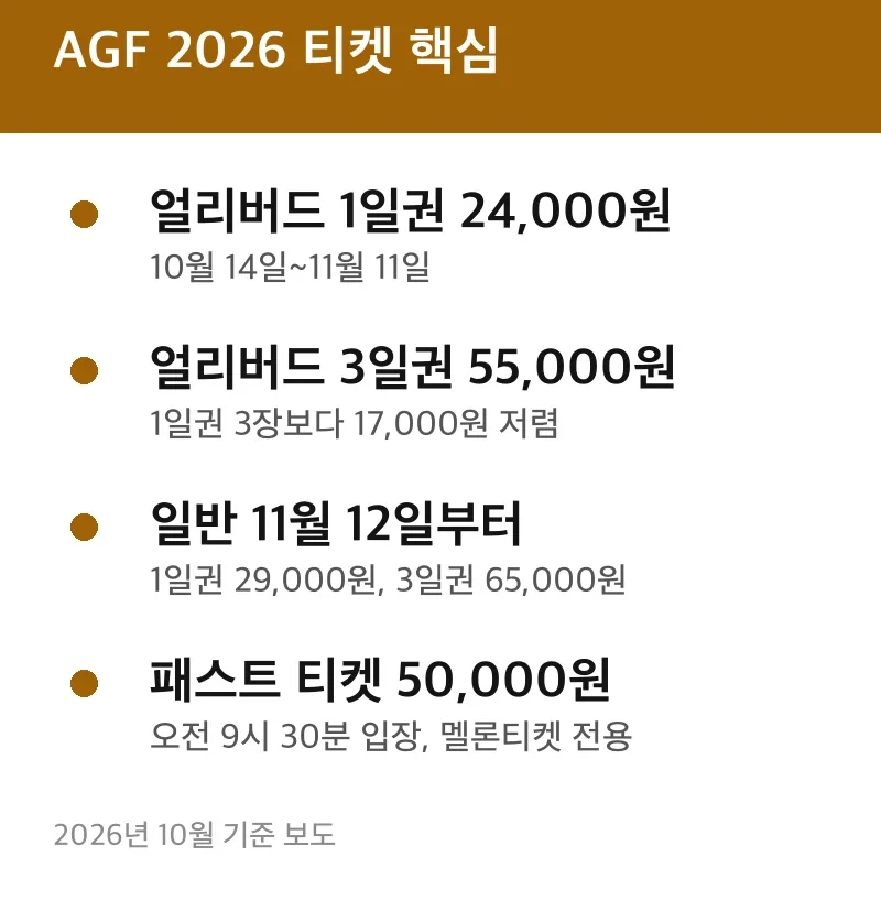 AGF 2026 티켓 핵심
