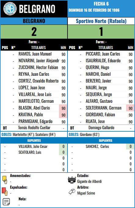 Formación Fecha 6 F1 - Sp. Norte vs Sportivo Norte (Rafaela)