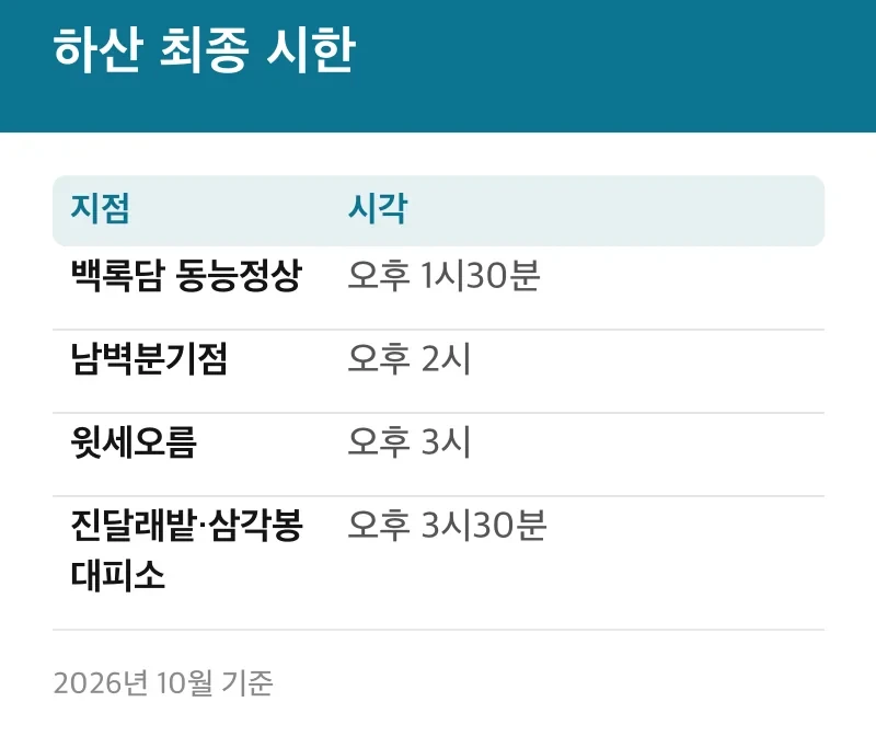 하산 최종 시한