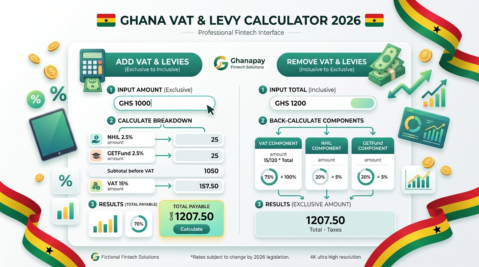  2026 Ghana VAT & Levy Calculator