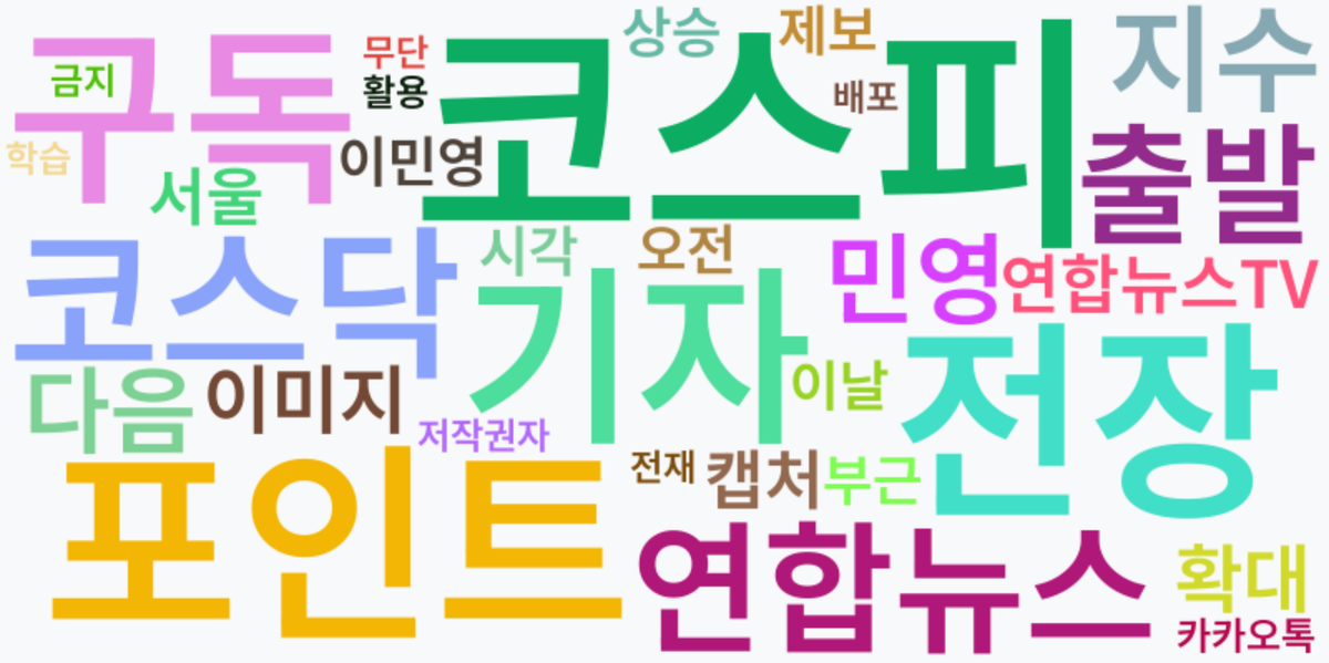 AI Daily News - 키워드 워드클라우드