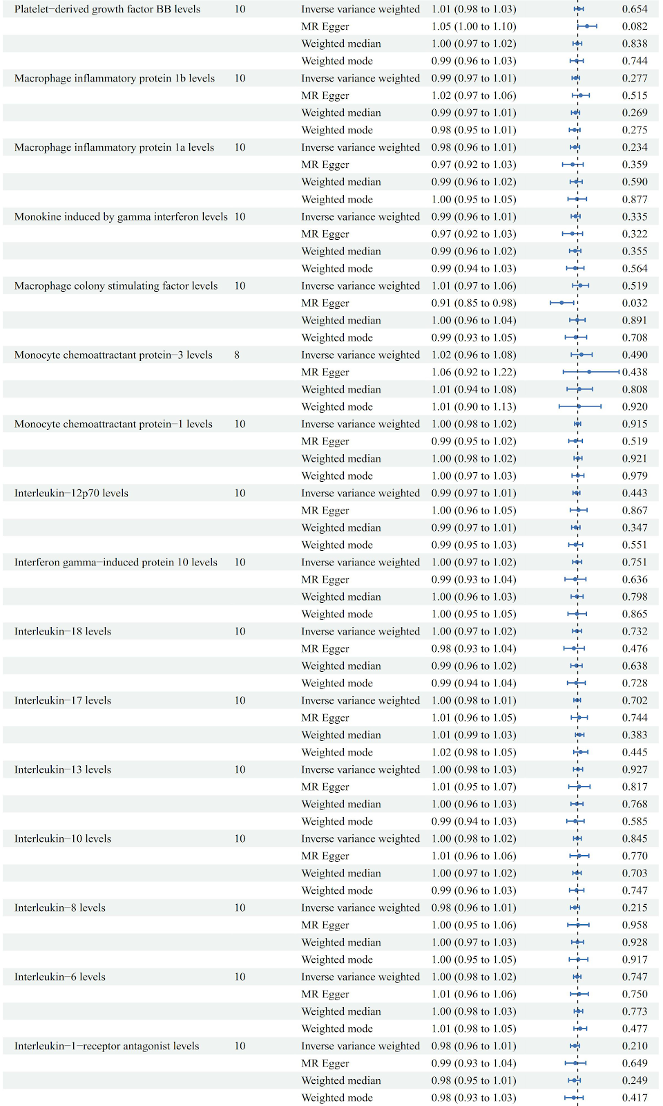 Burn and multi-omic biomarkers: causal relationships with 41 inflammatory factors and 35 blood and urine markers