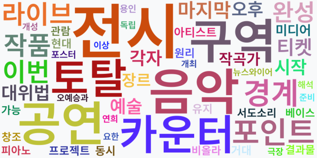 AI Daily News - 키워드 워드클라우드