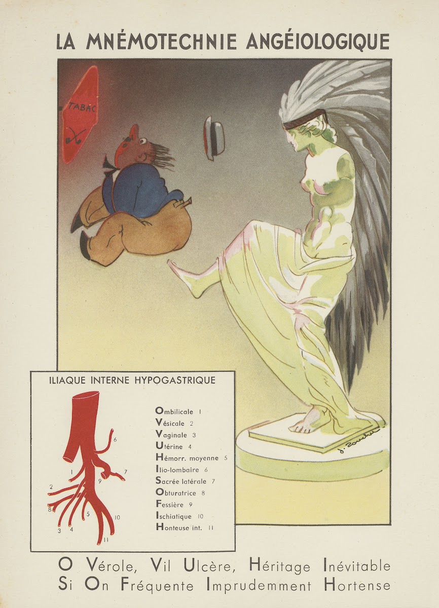 La mnémotechnie angéiologique 1910 1950