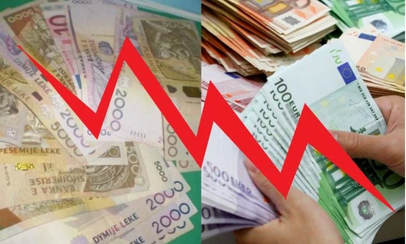 Kursi i Këmbimit Valutor: Lëvizjet e Monedhave Kryesore Sot