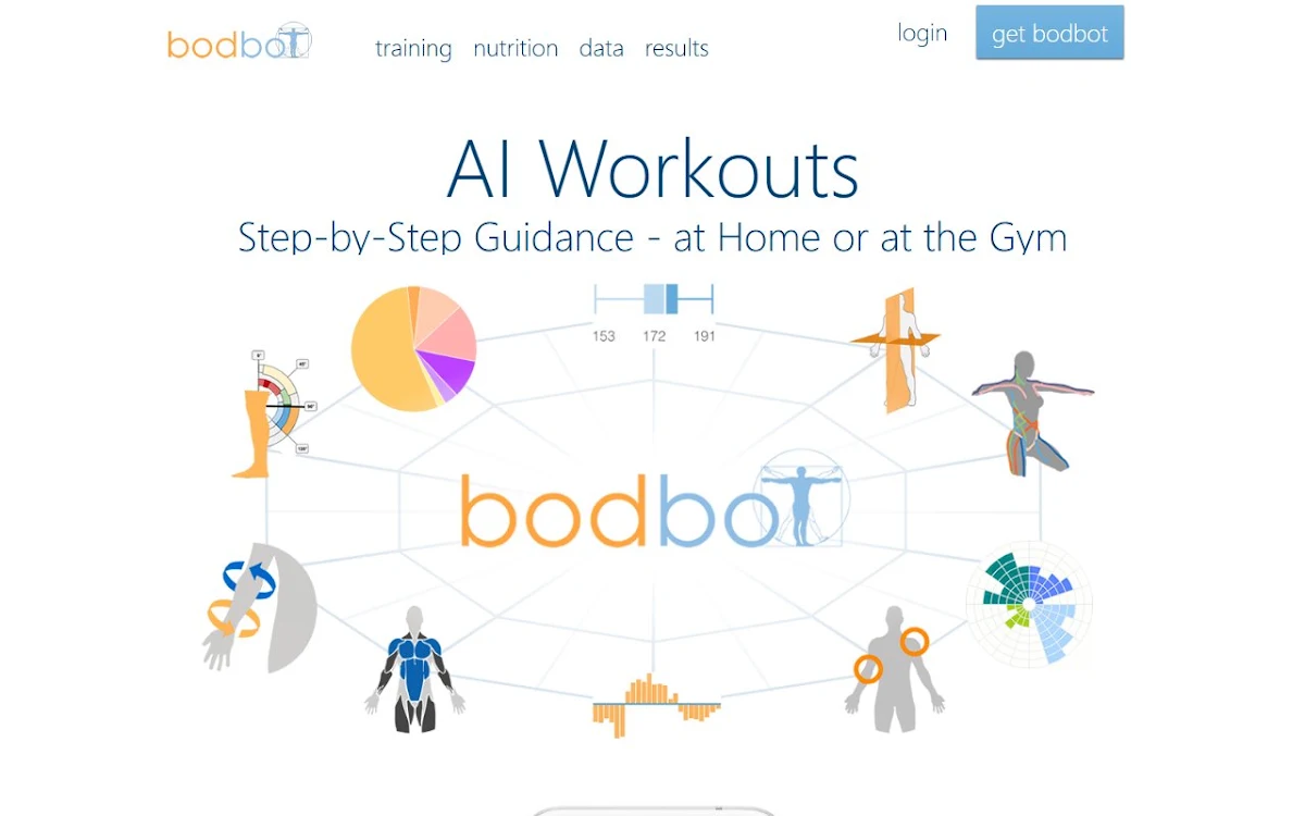 Captura de bodbot.com