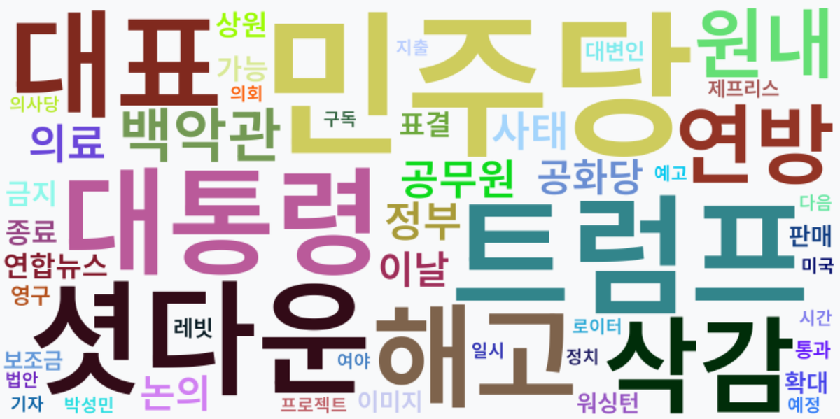 AI Daily News - 키워드 워드클라우드