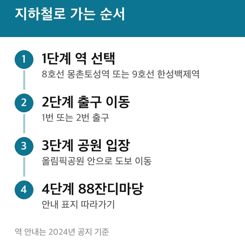 지하철로 가는 순서