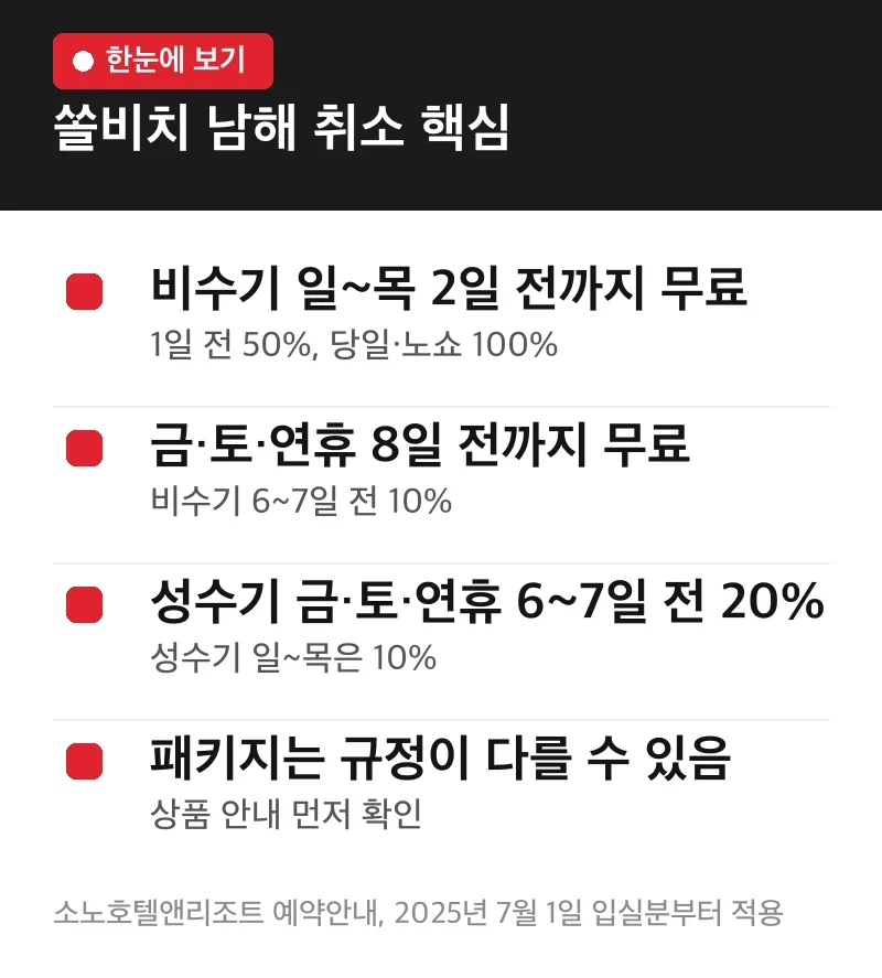 쏠비치 남해 취소 핵심