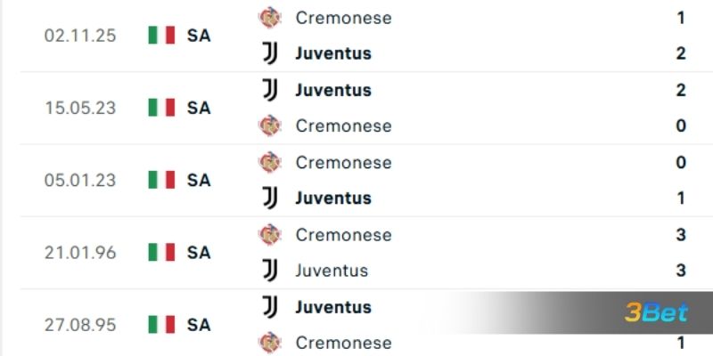 Lịch sử đối đầu giữa 2 đội Juventus vs Cremonese