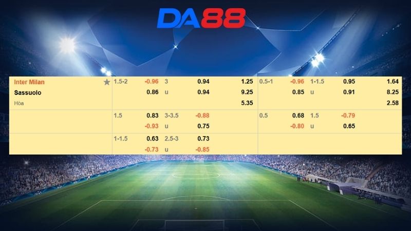 Bảng kèo Inter Milan vs Sassuolo