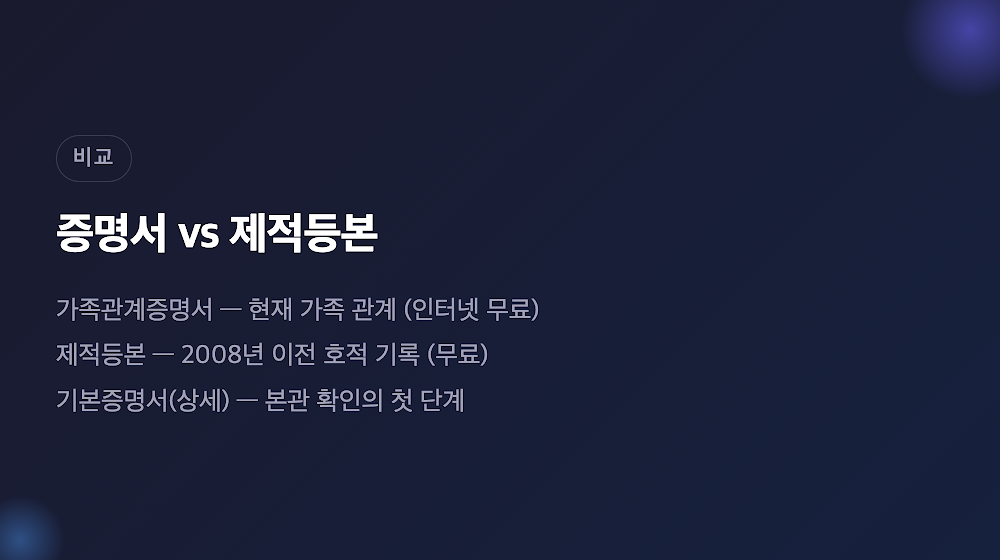 가족관계증명서와 제적등본의 용도·발급처·비용 차이 비교 카드
