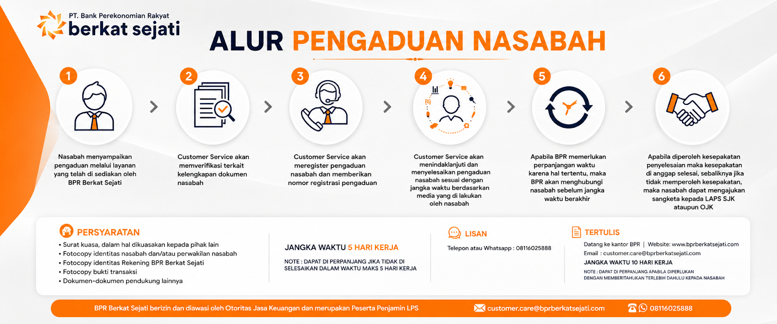 Alur Pengaduan Nasabah