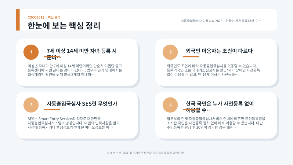 자동출입국심사 사전등록 대상과 이용 순서를 단계별로 보여주는 공항 안내 이미지