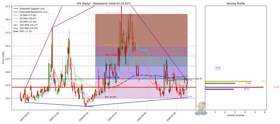 VIX Daily