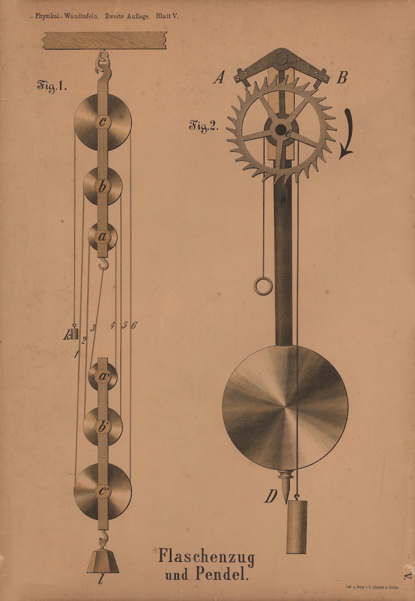 Flaschenzug und Pendel 1908