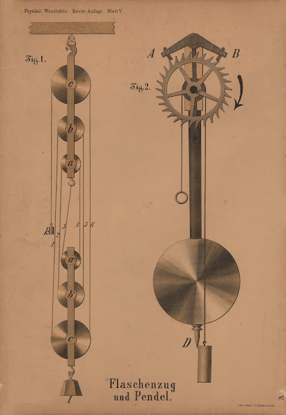 Flaschenzug und Pendel 1908
