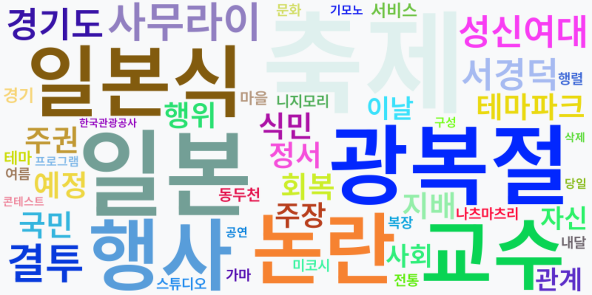 AI Daily News - 키워드 워드클라우드