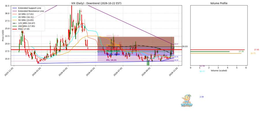 VIX Daily
