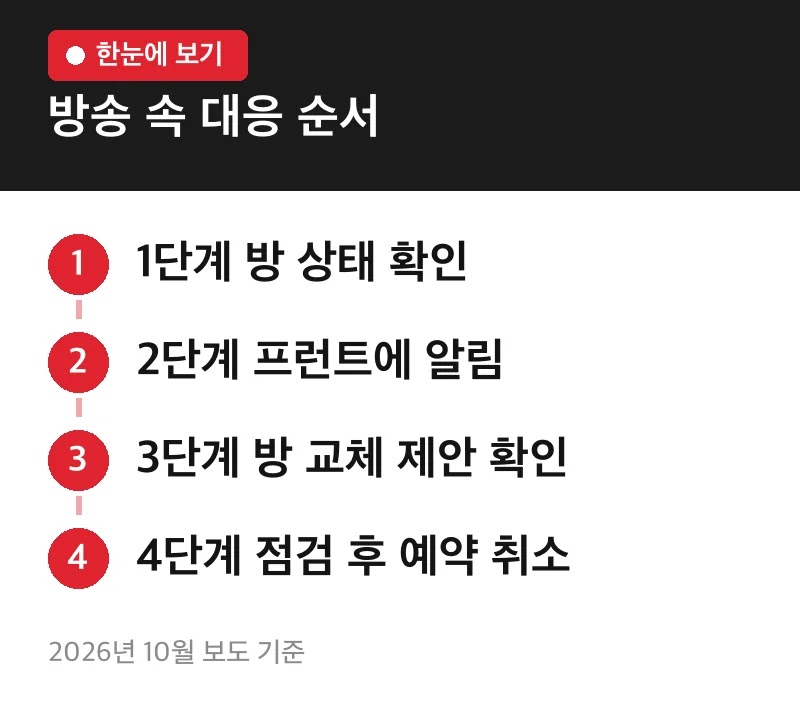 방송 속 대응 순서