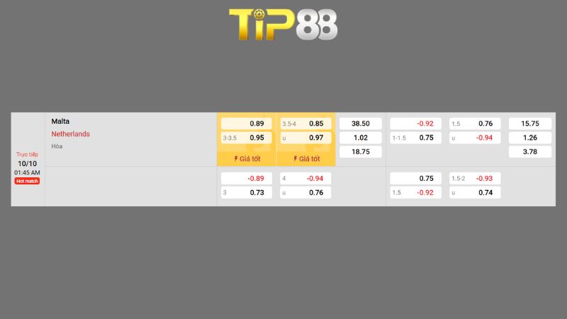 Bảng kèo Malta vs Hà Lan