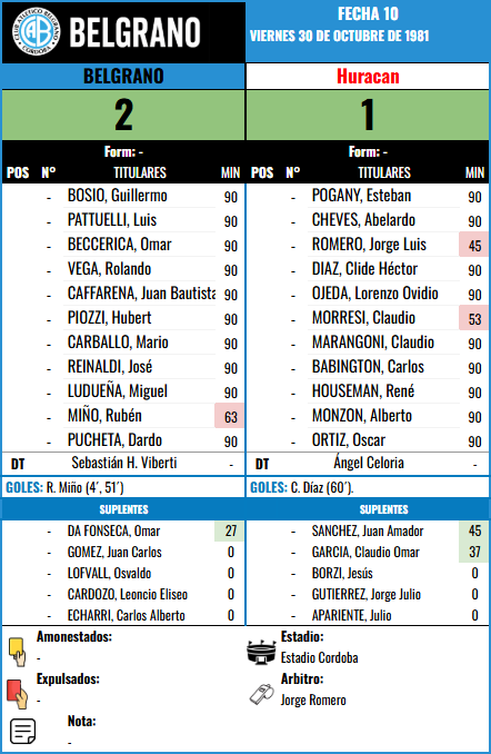 Formación Fecha 10 - Huracan vs Huracan