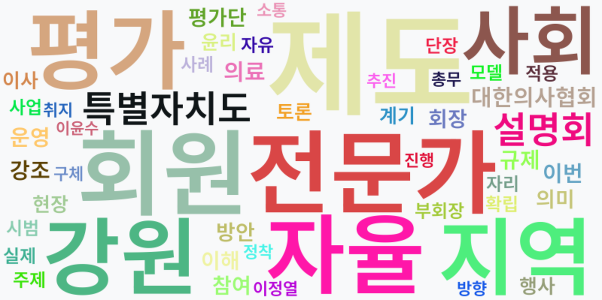 AI Daily News - 키워드 워드클라우드